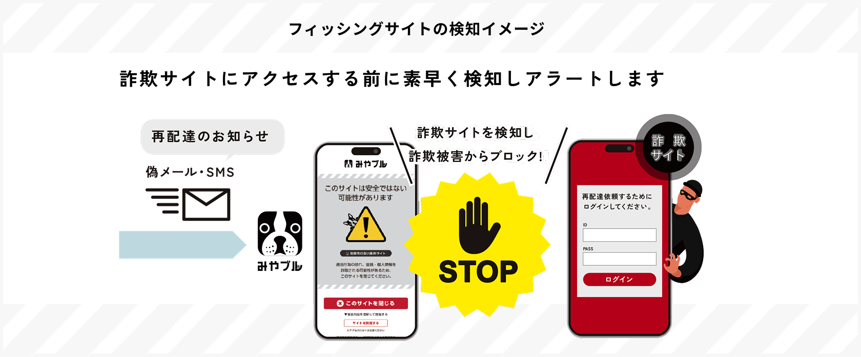 フィッシングサイトの検知イメージ