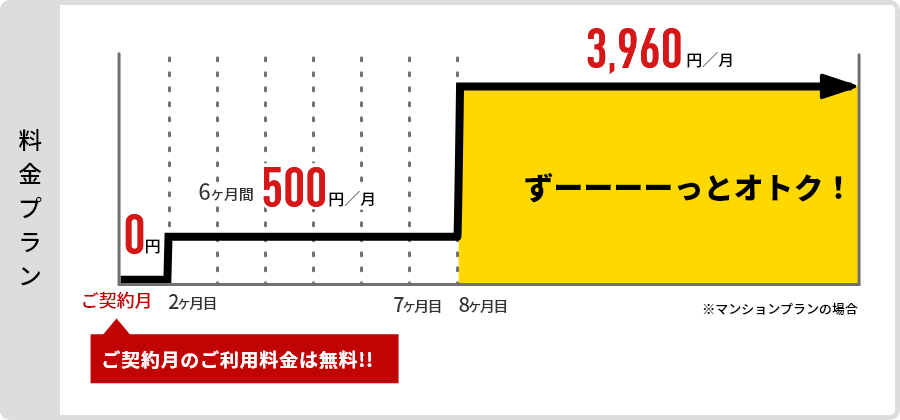 料金プラン