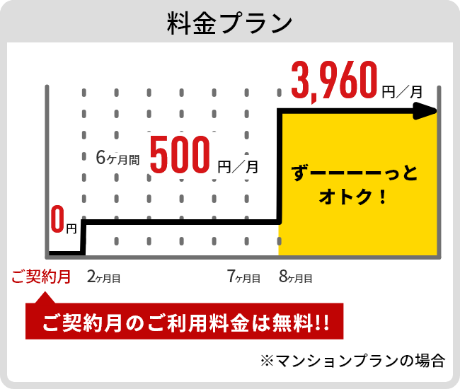 料金プラン