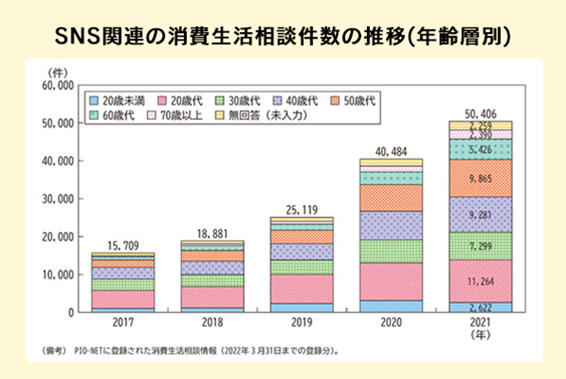 graph_sns.png